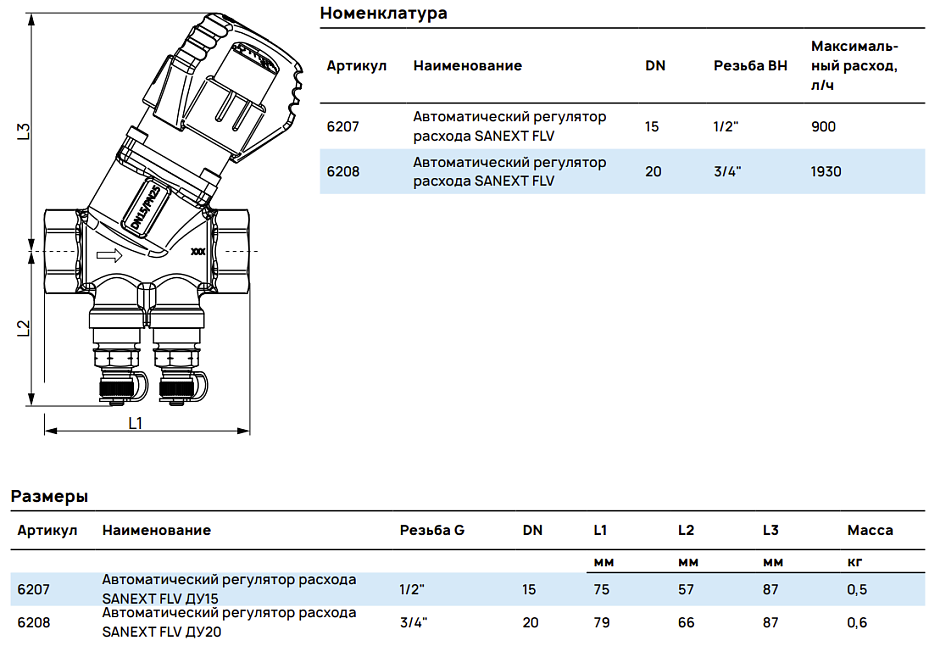 Номенклатура